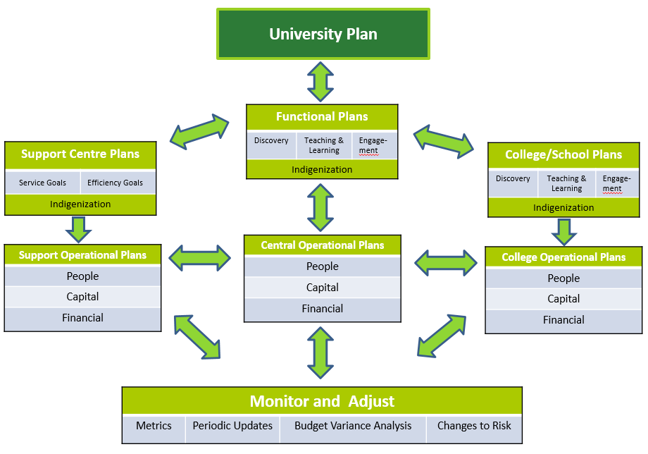 images/usask-plan-framework.png